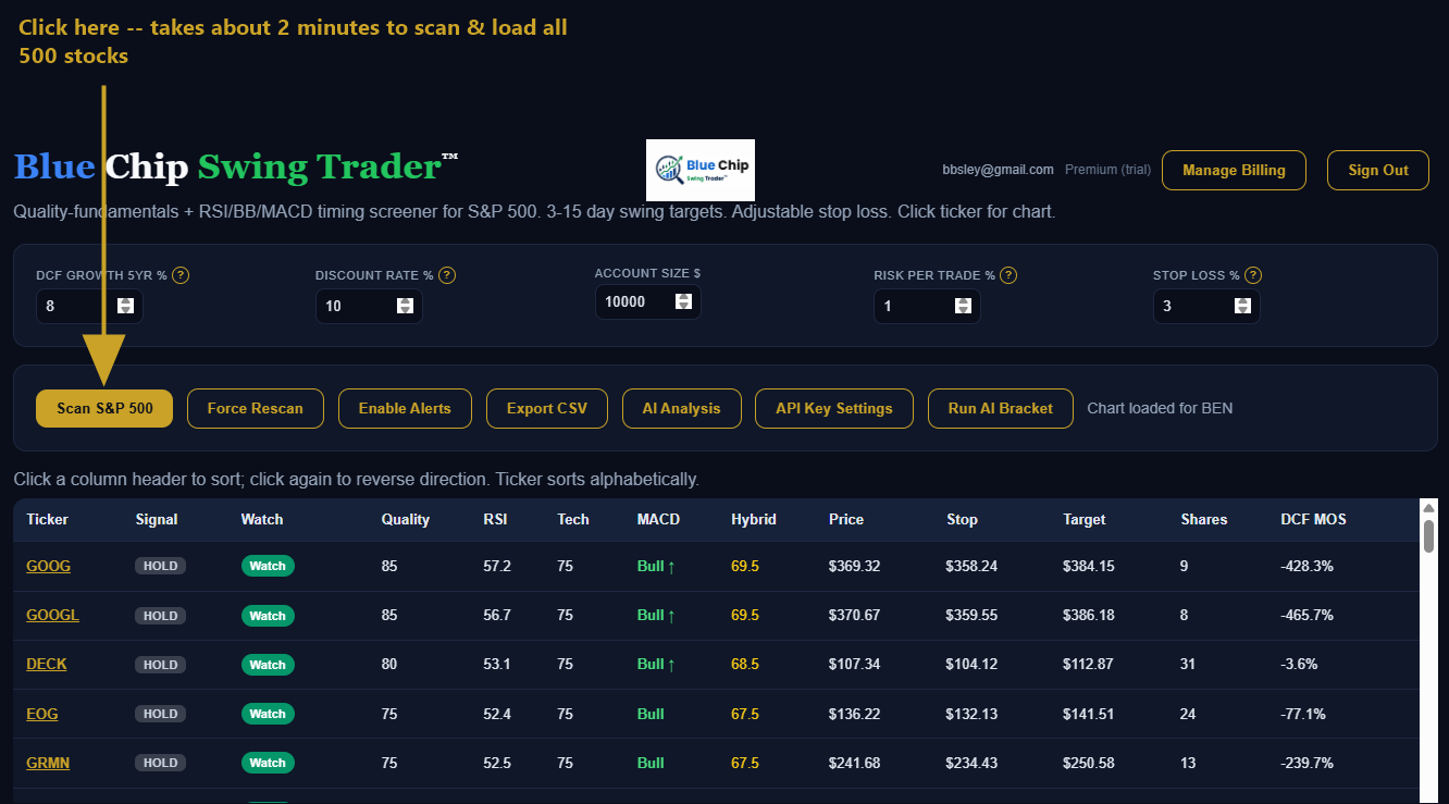 Screenshot of Blue Chip Swing Trader with an arrow pointing to the Scan S&P 500 button